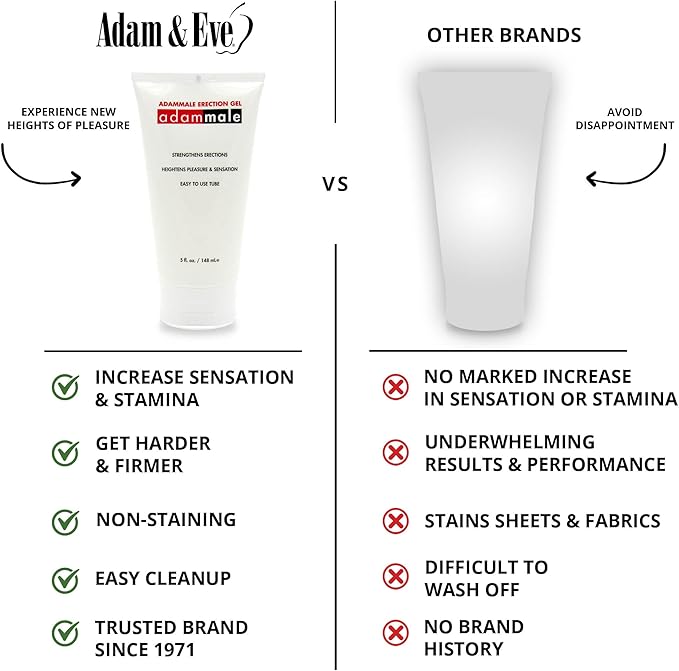 AdamMale Erection Gel